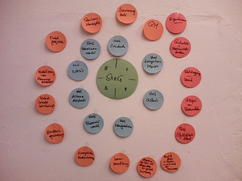 Datei:Workshop steg.jpg